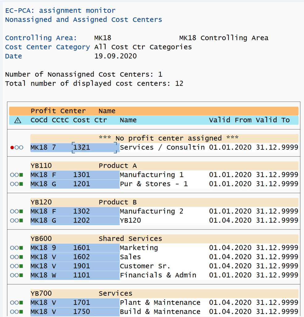 profit center assignment material master sap